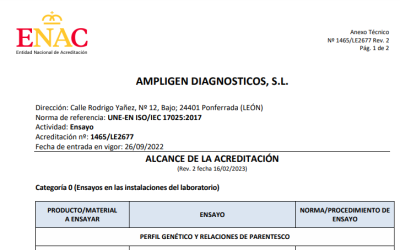 Alcance de la acreditación de Ampligen Rev. 2 fecha 16/02/2023