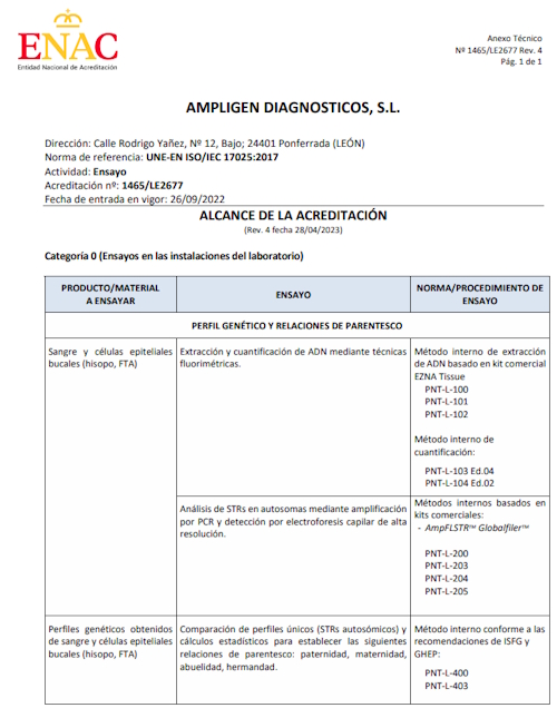 Alcance de la acreditación de Ampligen